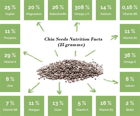 Chia Seeds Nutrition & Facts | Weight Loss