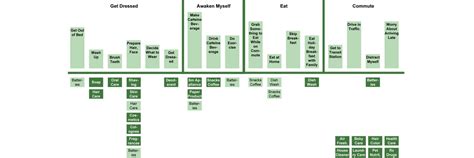 What are Mental Models? | Interaction Design Foundation (IxDF)