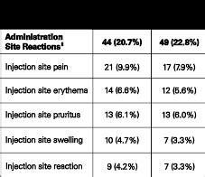 Clinical Safety | BRIXADI® (buprenorphine) extended-release injection ...