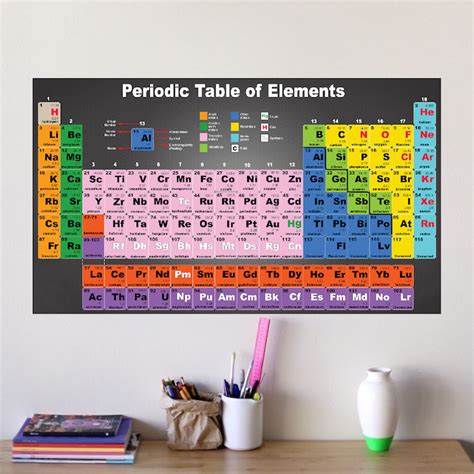 Periodic Table of Elements Wall Decal Decor Removable Educational Wall – American Wall Designs