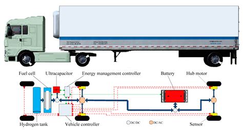 Methods Of Transporting Fuel And Energy - Transport Informations Lane