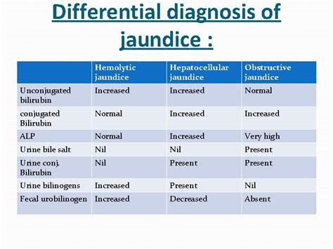 Group 6 Disease OBSTRUCTIVE JAUNDICE Government Medical Collage