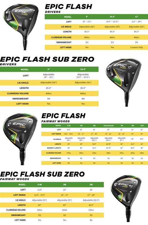 Callaway Epic Driver Adjustment Chart - gftree