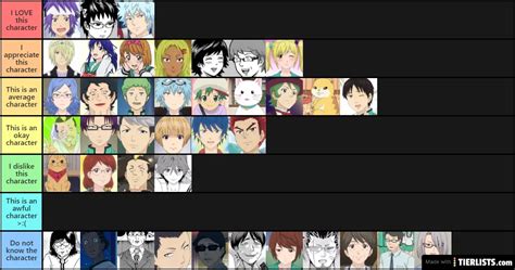 Saiki K. Characters Tier List - TierLists.com