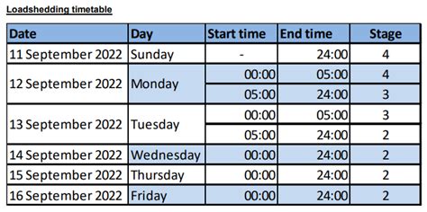 Eskom announces stage 2 and 3 load shedding for the week – here’s the schedule – BusinessTech