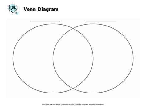 Printable Venn Diagram Template