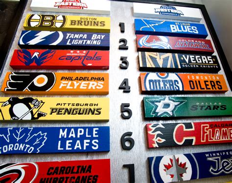 Introducing Our NHL Standings Board | Buffalo Hockey Central