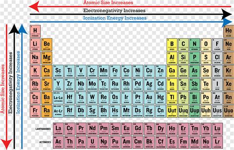 Periodic table of elements, Periodic trends Periodic table Valence electron Atomic radius ...