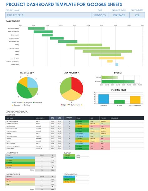 Free Google Sheets Dashboard Templates | Smartsheet