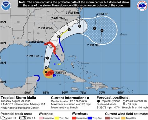 Hurricane Idalia Path Update, Tracker: Life-Threatening Storm Nears ...