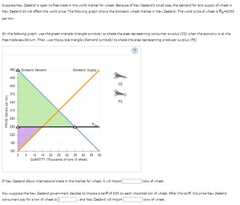 Welfare Effects Of A Tariff In A Small Country | Chegg.com