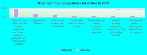 Salton City, California (CA 92275) profile: population, maps, real estate, averages, homes ...