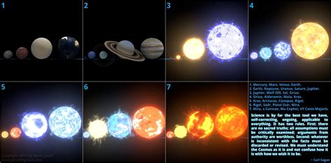 Planets And Stars Size Comparison Dailymotion