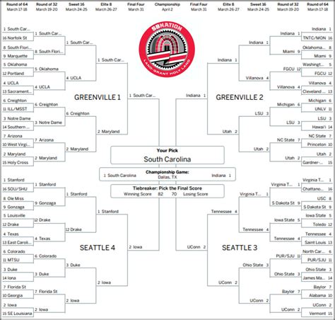 Column: My probably wrong NCAA Women’s Basketball Tournament bracket