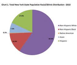 Population - NEW YORK CITY