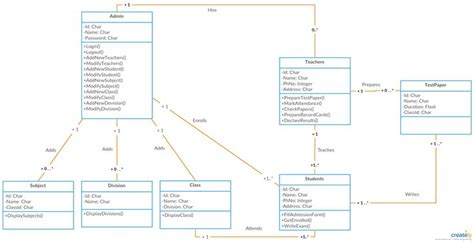 Diagrama de clases para el sistema de gestión escolar. Edite el ...