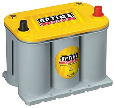 Optima batteries | Autospore