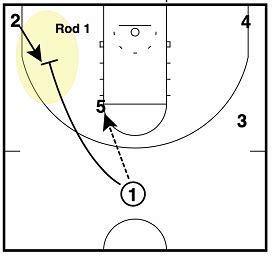 7 Basic Actions of the Princeton Offense, Coach's Clipboard