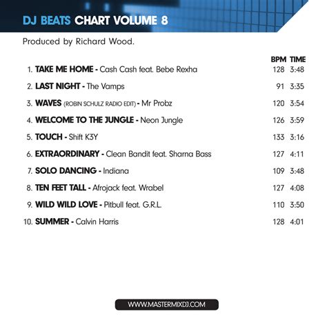 DJ Beats Chart 08 - Mastermix