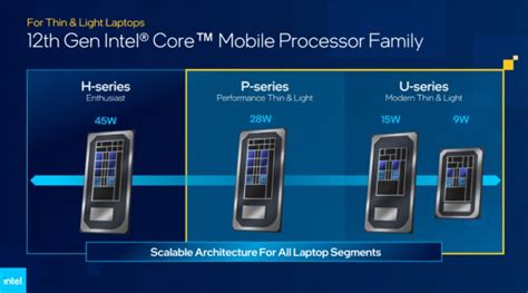 英特爾推出第 12 代 Alder Lake 架購 P 及 U 系列輕薄型筆電處理器 | TechNews 科技新報