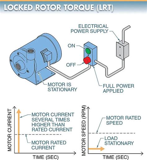 Electric Motor Torque Types - Wallpaperkerenhd.com