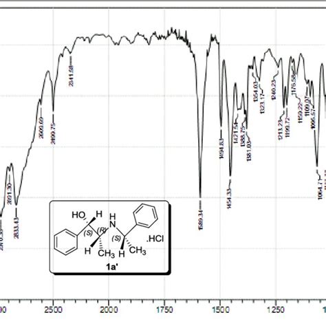 IR spectrum of (1S,2R,2′S)-(+)-2-(2′-butylamino)-1-phenyl-1-propanol ...