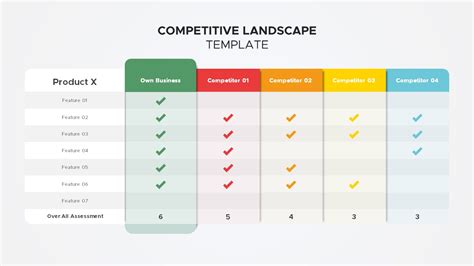 Competitive Landscape Slide - SlideBazaar