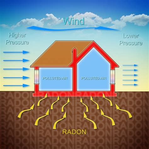 How To Test For Radon In Your Home? - Chilecorrupcion