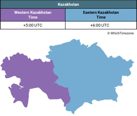 Kazakhstan Time Zone - WhichTimezone