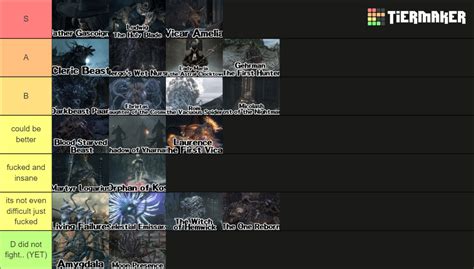 Bloodborne Bosses (DLC Included, No Chalice) Tier List (Community Rankings) - TierMaker