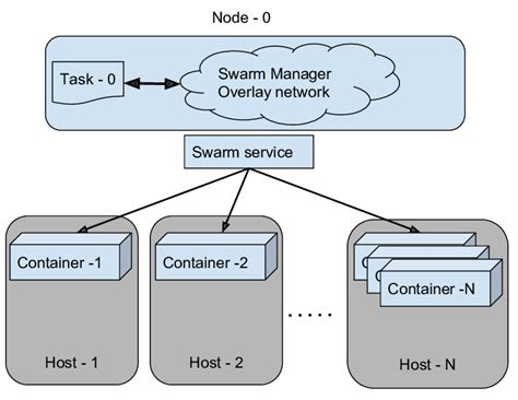 20+ docker network diagram - KatrinaaBryony