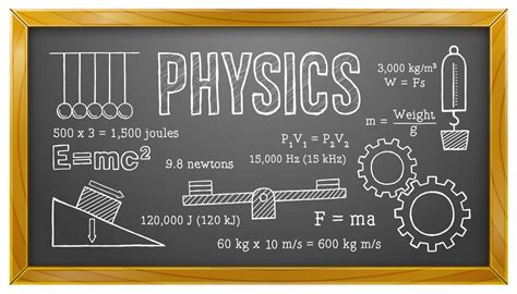 A Comprehensive List of All the Physics Formulas