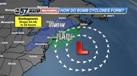 What is a "bomb cyclone"?