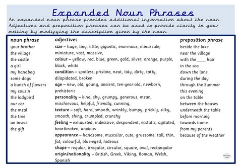 box board atom expanded noun phrases word mat send Realm easily