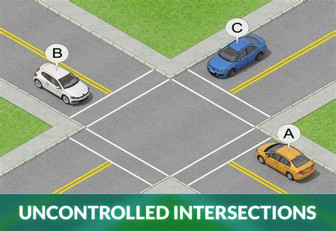 Uncontrolled Intersections & Right-Of-Way Rules: Who Yields?