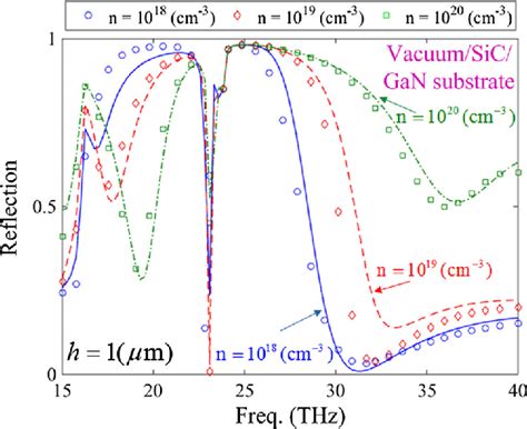 The reflection spectrum theoretically obtained from Fresnel equation... | Download Scientific ...