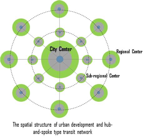 The urban spatial structure of Singapore | Download Scientific Diagram