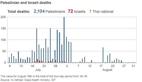 Gaza crisis: Toll of operations in Gaza - BBC News