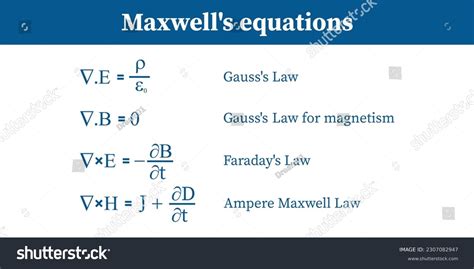 Maxwell's equations. Gauss's law, Gauss' law for - Royalty Free Stock ...