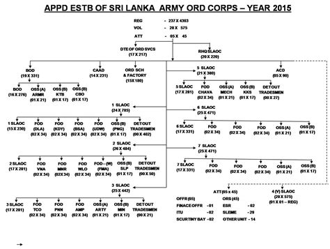 Sri Lanka Ordnance Corps