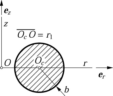 Circular cross section | Download Scientific Diagram