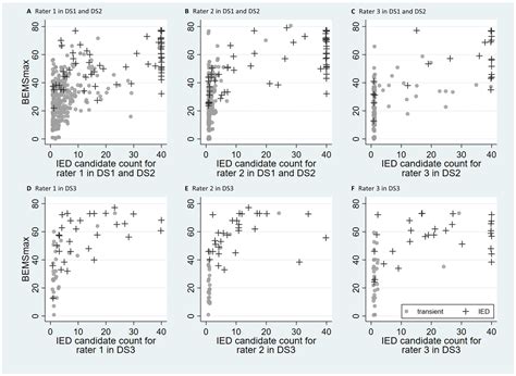 Frontiers | Spike count and morphology in the classification of epileptiform discharges