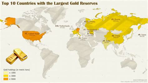 Gold Reserves By Country 2025 - Neda Tandie