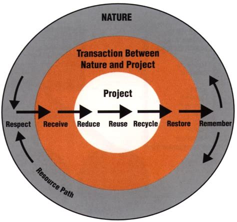 Sustainable Design | BuildingGreen