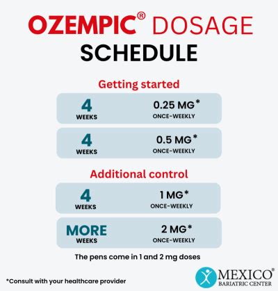 Ozempic or Bariatric Surgery: Which Option Is Best?