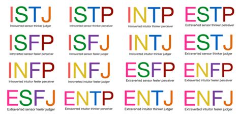 Guida al test di personalità MBTI: come funziona e cosa scoprirai su di ...