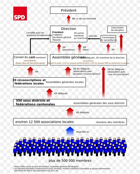 Social Democratic Party Of Germany Ortsverein Political Party SPD Party Member Vote On The 2018 ...