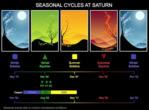 Canto II: Titan's Atmosphere and the Solar Cycle | The Planetary Society