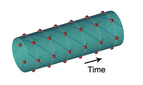 Time Crystals Observed By Harvard Scientists. Can Be Used In Quantum Computers. – @ReadMultiplex