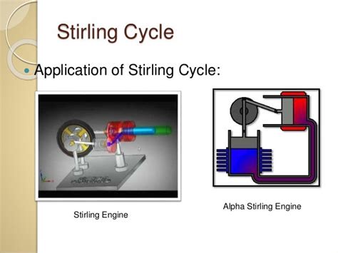 Atkinson Cycle, Ericsson Cycle And Stirling Cycle